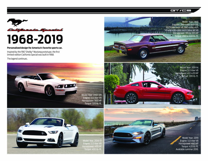 Illustration for article titled The 2019 Ford Mustang Brings Back The California Special